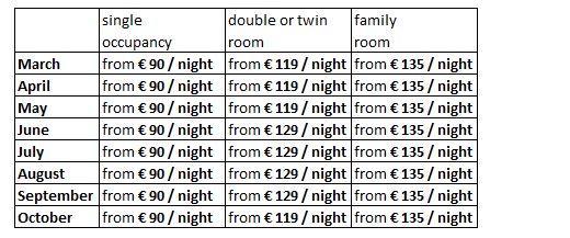 bed and breakfast prices